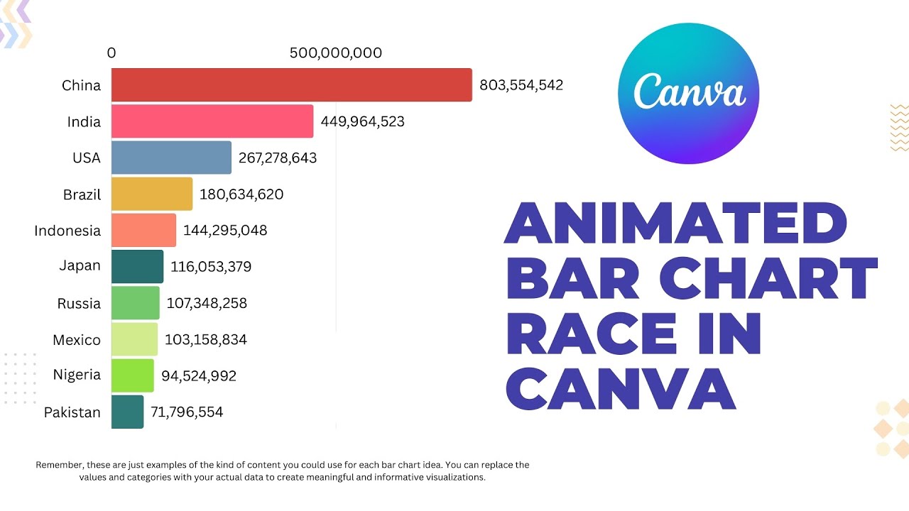 How to Make an animated BAR CHART RACE Video in Canva