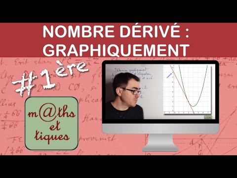 Déterminer graphiquement le nombre dérivé et l'équation de la tangente - Première