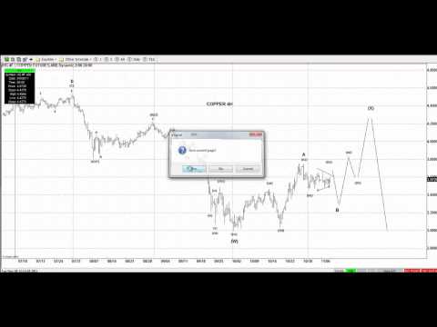 Elliottwave forecast for 11.9.2011