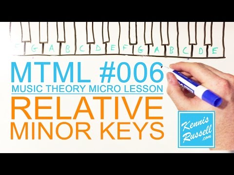 Relative Major and Minor Keys #006 MTML (Music Theory Micro Lesson)