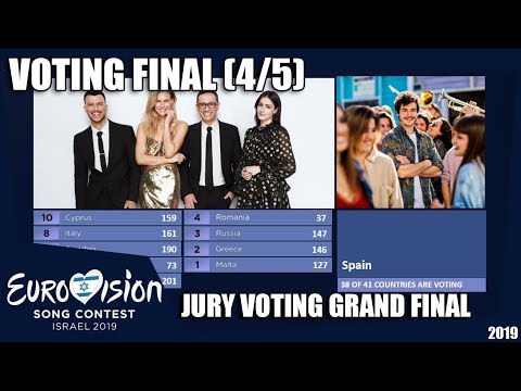 Eurovision 2019 | VOTING Grand Final | (4/5) Jury Voting | Simulation