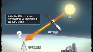 Solar radio burst 