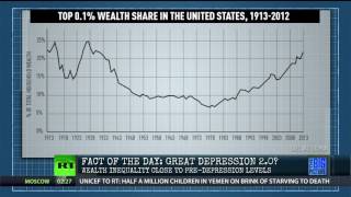 $ Inequality Is Approaching Great Depression Levels