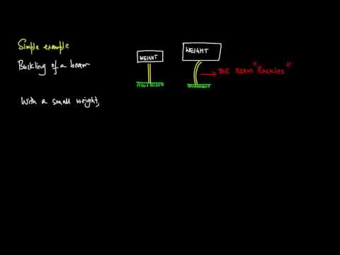1-Dimensional Flows, Bifurcations, Lecture 1