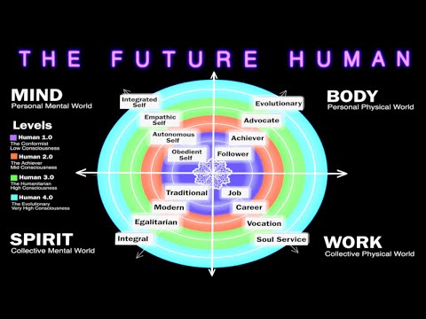 Integral Theory: A Complete Map of Consciousness Evolution in Mind, Body, and Culture