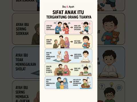 Sifat Anak Itu Cerminan Orang Tuanya Ini Buktinya yang Bikin Kita Instropeksi #ibudanayah