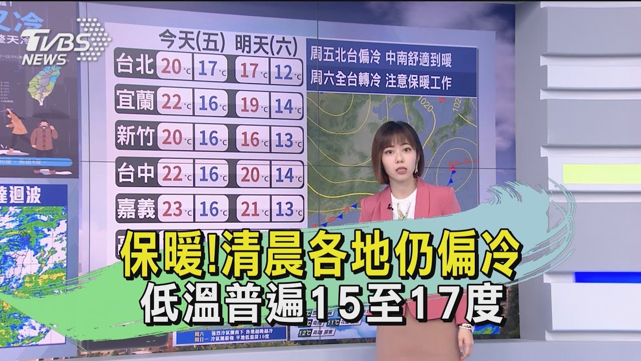 強冷空氣感受逼近「寒流」　低溫探9到10度！周六日一全台有雨