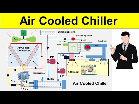 Air Cooled Chiller
