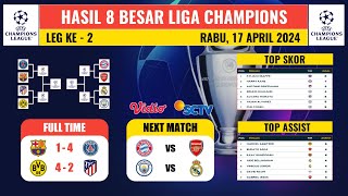 Download lagu Hasil Liga Champions Babak 8 Besar Leg 2 | BARCELONA vs PSG - DORTMUND vs ATLETICO | UCL 2023/24 mp3