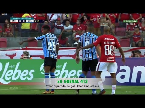 Valor Esperado de Gol (xG) - GreNal 413 - Gauchão 2018