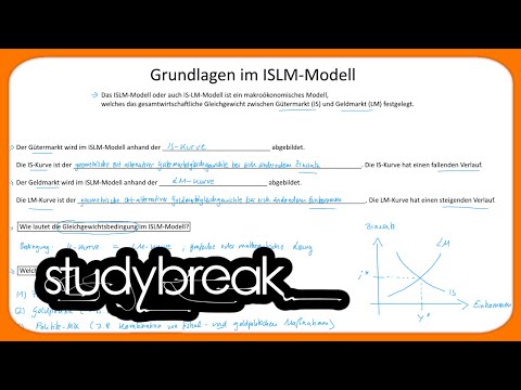 Grundlagen im ISLM-Modell | Makroökonomie