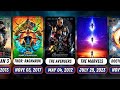 List of Marvel Movies in Chronological Order (2008 To 2026)