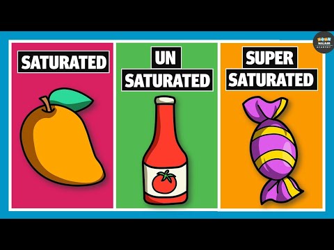Saturated, Unsaturated and Supersaturated Solution | Chemistry