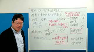 交通事故は弁護士に無料相談がおすすめ！依頼した方がいい理由