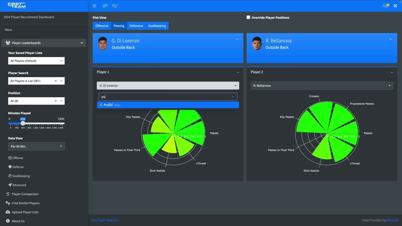 First Team Analytics - Transfer Portal Dashboard