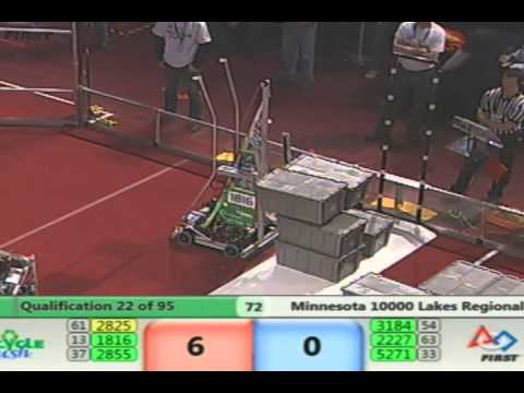 2015 10,000 Lakes Regional Qualification Match #22