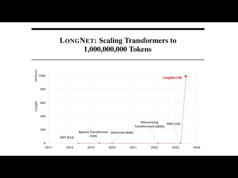 LongNet: Scaling Transformers to 1,000,000,000 Tokens Explained