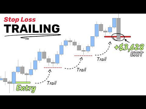 The Stop Loss Strategy That Can 10X Your Profits