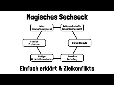 Das Magische Sechseck - Zielkonflikte - einfach erklärt