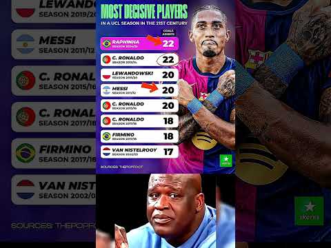 Most Decisive Champions League Players Of The 21st Century