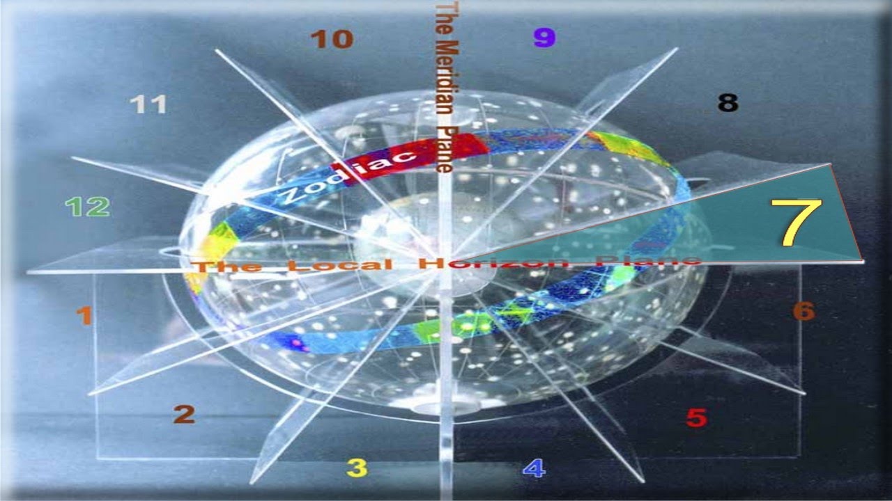 CASA 7 (Des. - Descendente) - Encontros Astrológicos