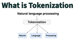 Download the video "What is Tokenization? Breaking Down Data for Computers"