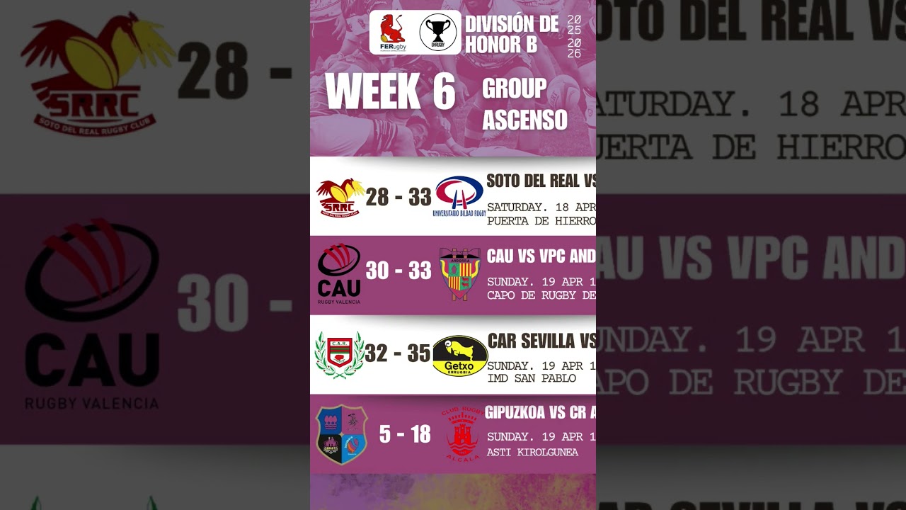 DhB fight for promotion might not be tight on the table #rugbyespaña  #riseofrugby