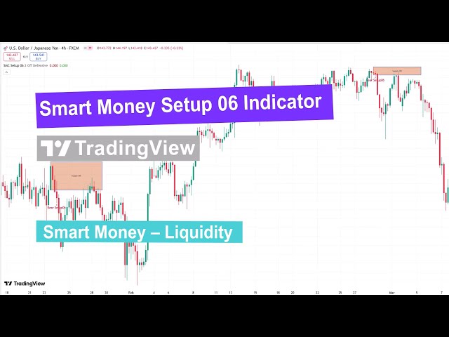 Understanding the Smart Money Setup 06 Indicator for TradingView | Magica