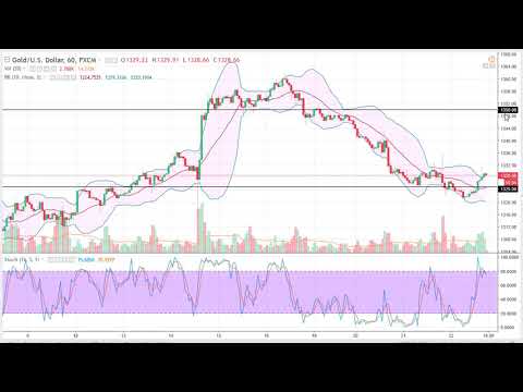 Gold Technical Analysis for February 23, 2018 by FXEmpire.com