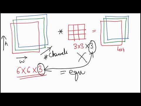 A first non technical look at CNNs in Hindi