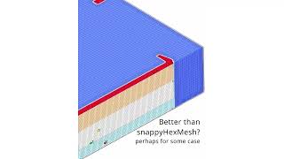 Your CFD Mesh Doesn't Need to Copy the Geometry. But It Needs to Look Good.