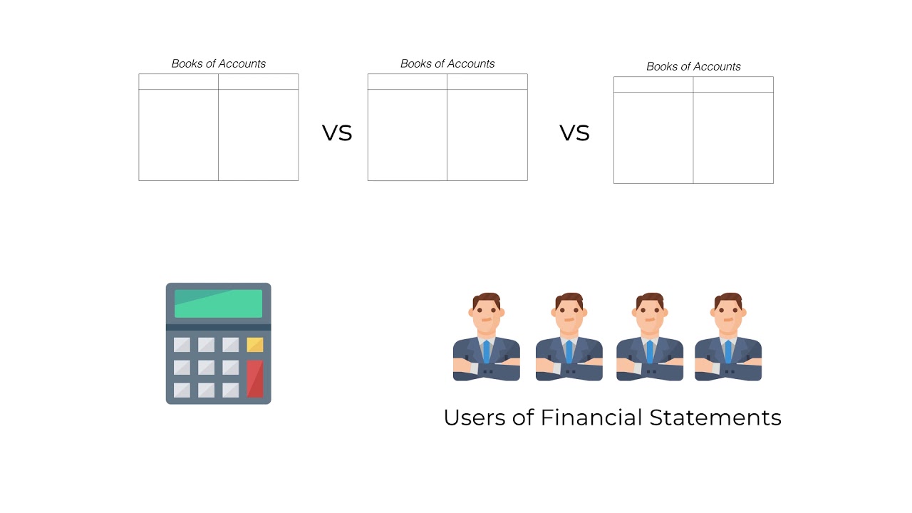 Accounting Concept- Accounting Period Concept