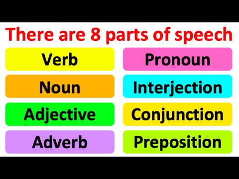 PARTS OF SPEECH 📚 | English Grammar | Learn with examples