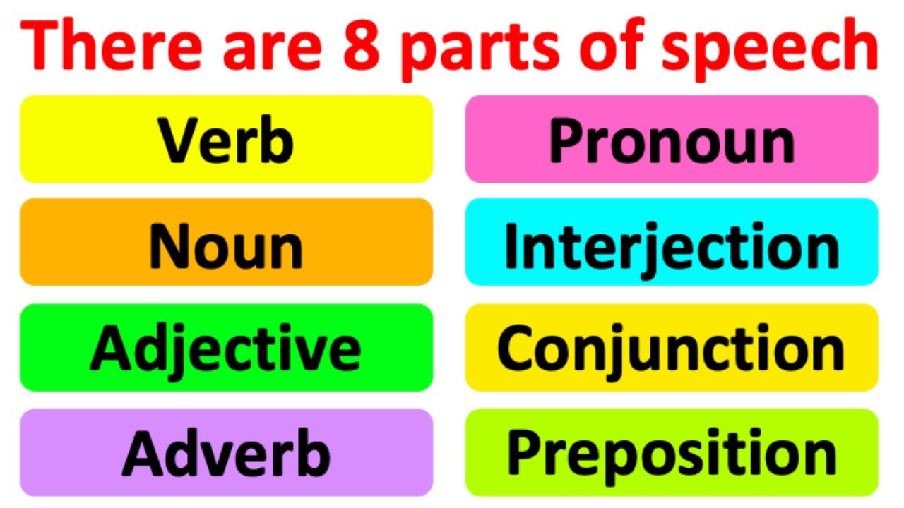Watch video PARTS OF SPEECH 📚 | English Grammar | Learn with examples Now PARTS OF SPEECH 📚 | English Grammar | Learn with examples