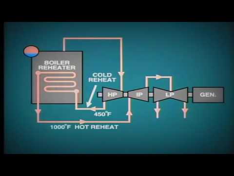 Steam power and Co Generation 7 (Plant Auxiliary Systems - Steam System)