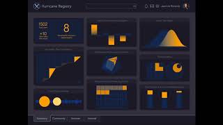 Axis Dashboard