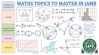 Most Repeated Topics in JAMB MATHS