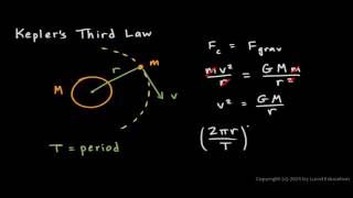Physics S08 7c - Keplers Third Law