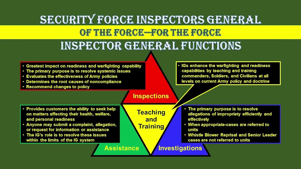 SETAF-AF IG: IG Functions