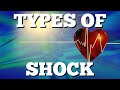 Types of Shock: Cardiogenic, Hypovolemic, Obstructive, Septic, Anaphylactic, Neurogenic [Made Easy]