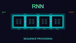 Recurrent Neural Networks Explained: RNN, LSTM, GRU in 5 Minutes