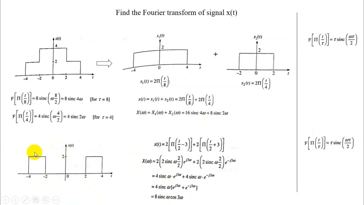 part 9  fourier transform of rectangular signal
