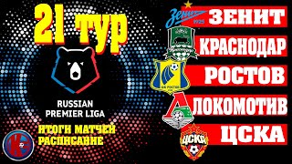 Российская Премьер-лига 2020 2020 Турнирная таблица