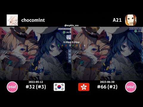 chocomint vs A21 | Demetori - Koyoi wa Hyouitsu na Egoist ~ Ego, Schizoid, Beat.[Embezzlement] +(HD)