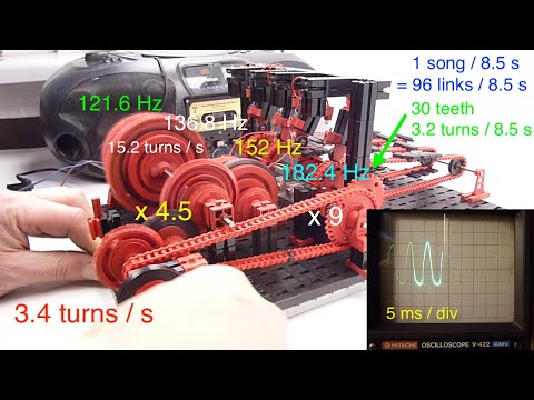 Frequency analysis of my mini fischertechnik telharmonium