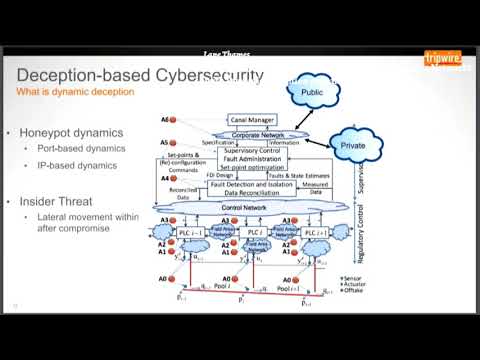 BSidesSF 2018 - Honeypots 2.0: A New ‘Twist’ on Defending Enterprise Networks (Lane Thames)