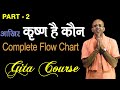 आख़िर कृष्ण है कौन Gita Course EP 2 HG Amogh Lila Prabhu