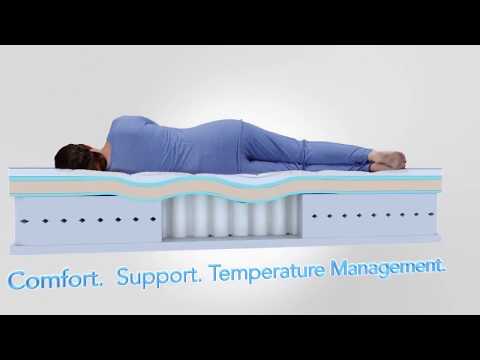 Simmons Beauty Rest - Comfort, Support & Temperature Management