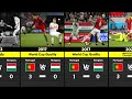 Portugal Vs Hungary All Head To Head Match Results