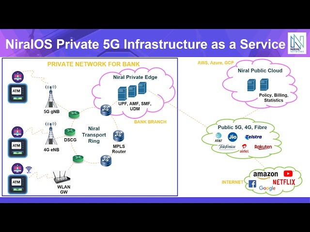 Niral Networks product / service